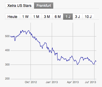 Ein reiner Suntech-Thread 622336