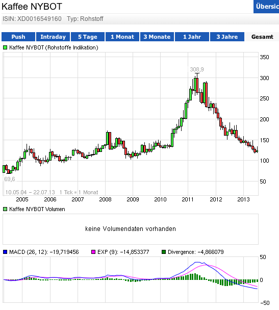 Kaffee long wird interessant 626202
