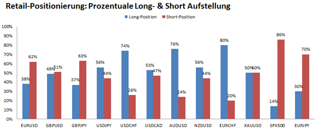 2013 QV DAX-DJ-GOLD-EURUSD-JPY 626575