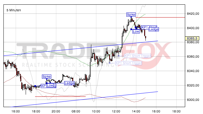 2013 QV DAX-DJ-GOLD-EURUSD-JPY 626905
