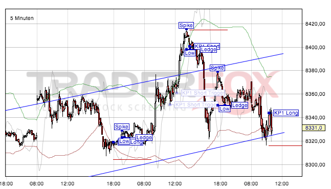 2013 QV DAX-DJ-GOLD-EURUSD-JPY 627170