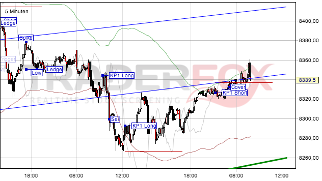 2013 QV DAX-DJ-GOLD-EURUSD-JPY 627472