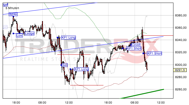 2013 QV DAX-DJ-GOLD-EURUSD-JPY 627490