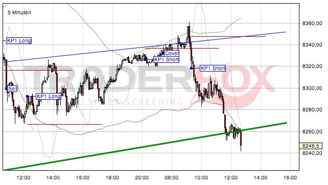 2013 QV DAX-DJ-GOLD-EURUSD-JPY 627536