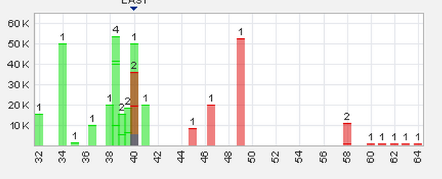Trading Bougainville Copper (ADRs) 867948 629947