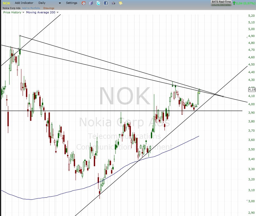 Nokia (moderiert) 630398