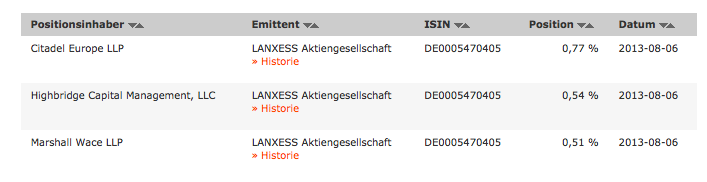 Lanxess - Neue Möglichkeiten ? 630681