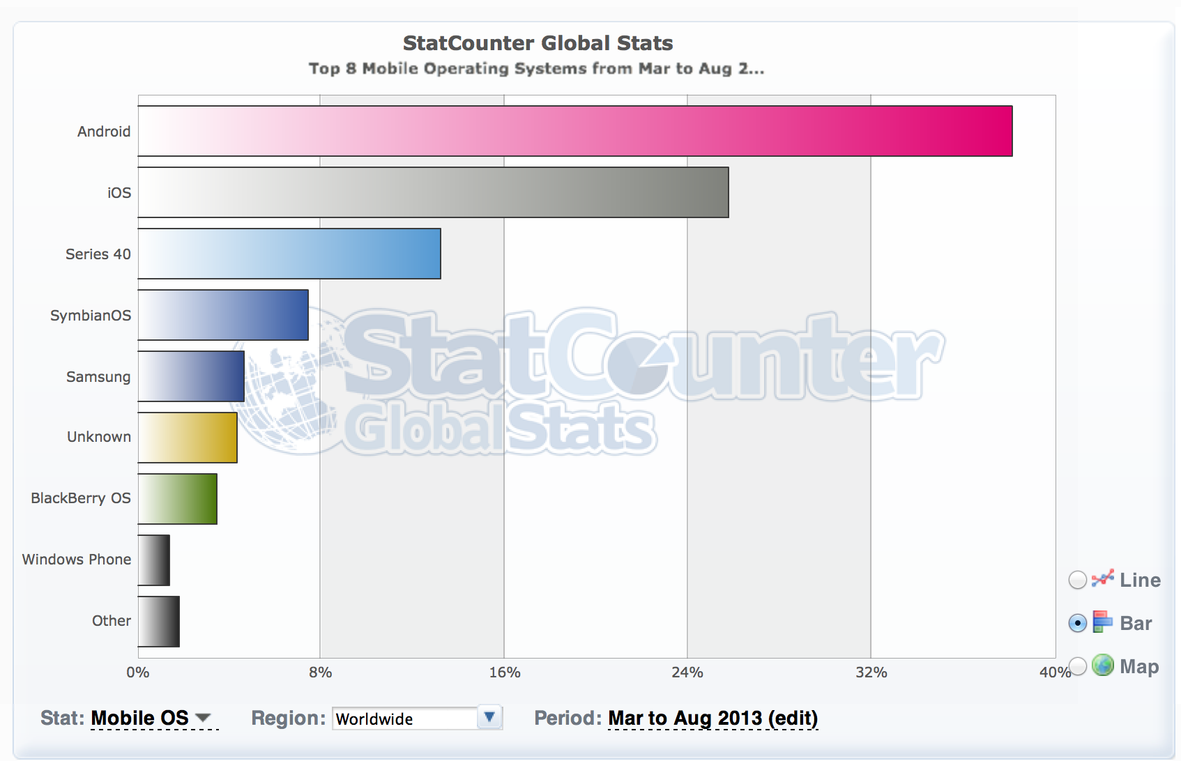 Wer entscheidet die SmartPhone Schlacht für sich? 631259