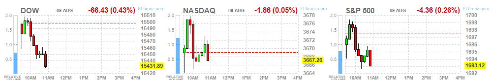 2013 QV DAX-DJ-GOLD-EURUSD-JPY 632720