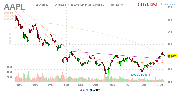 2013 QV DAX-DJ-GOLD-EURUSD-JPY 632747