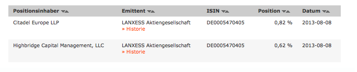 K+S, von Rekordhoch zu Rekordhoch 632963