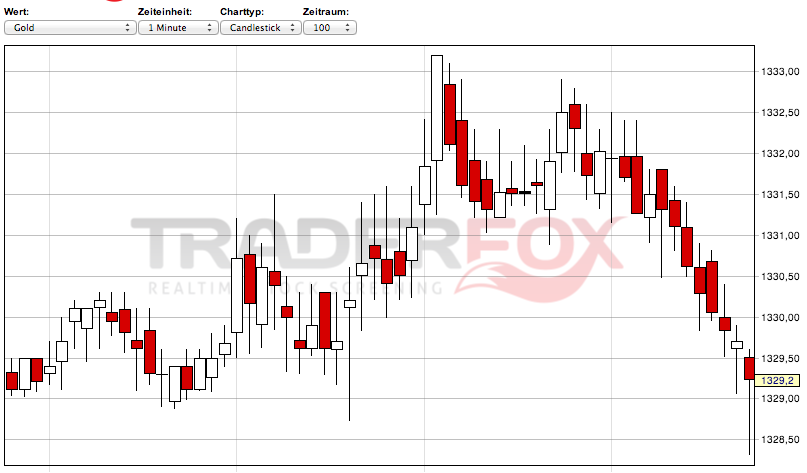 2013 QV DAX-DJ-GOLD-EURUSD-JPY 633282