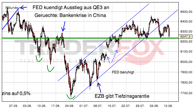 2013 QV DAX-DJ-GOLD-EURUSD-JPY 633350