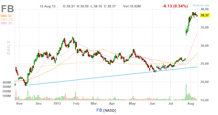 Quo Vadis Dax 2013 - Up, dank Liquidität 633502