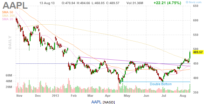 2013 QV DAX-DJ-GOLD-EURUSD-JPY 634082