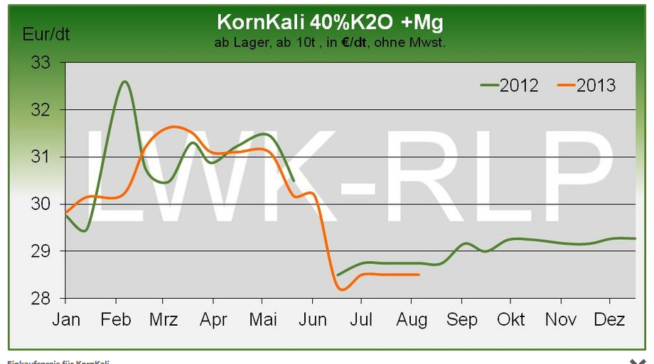 K+S, von Rekordhoch zu Rekordhoch 634228