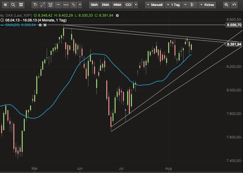 2013 QV DAX-DJ-GOLD-EURUSD-JPY 635380