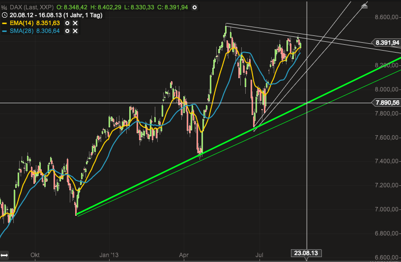2013 QV DAX-DJ-GOLD-EURUSD-JPY 635426