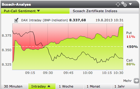2013 QV DAX-DJ-GOLD-EURUSD-JPY 635561