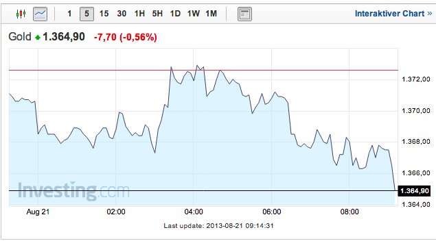 2013 QV DAX-DJ-GOLD-EURUSD-JPY 636287