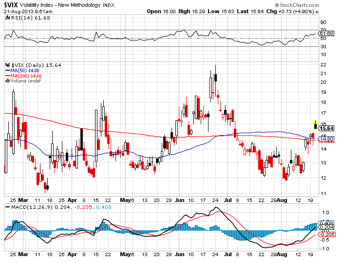 2013 QV DAX-DJ-GOLD-EURUSD-JPY 636446