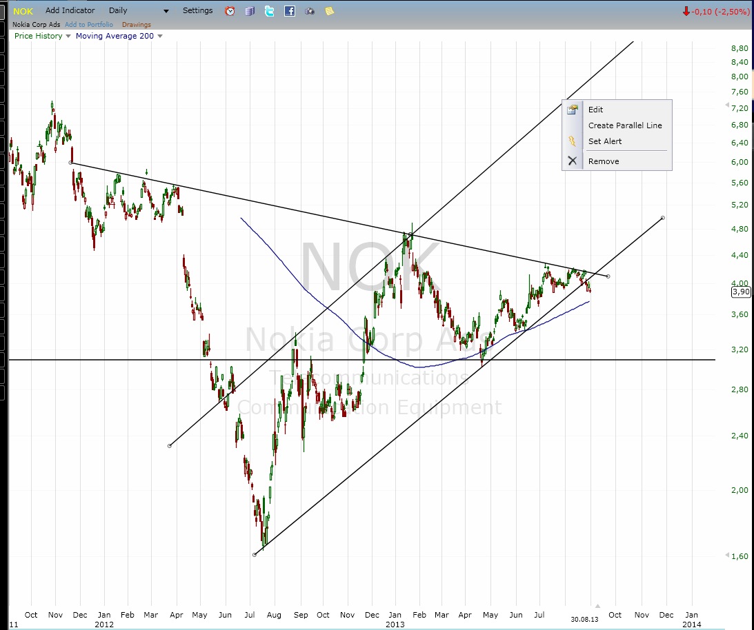 Nokia, das Comeback 2012 ...................... 639668