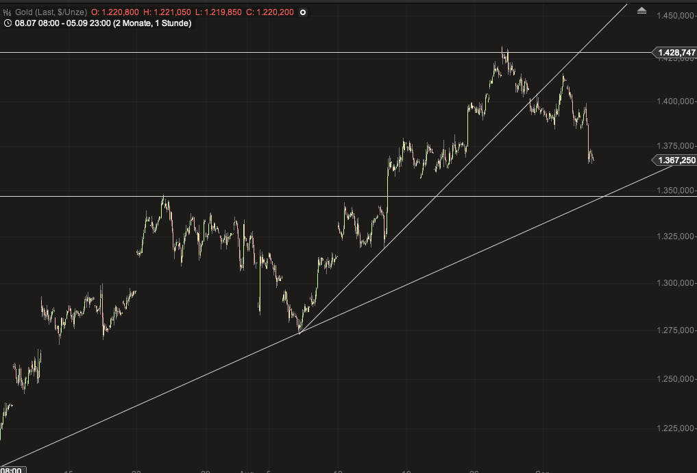 2013 QV DAX-DJ-GOLD-EURUSD-JPY 641512