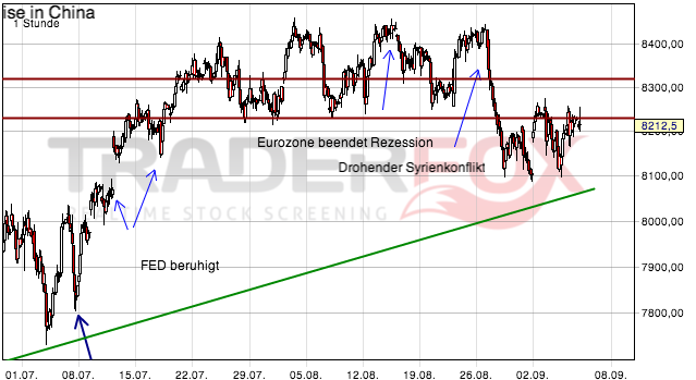 2013 QV DAX-DJ-GOLD-EURUSD-JPY 641560