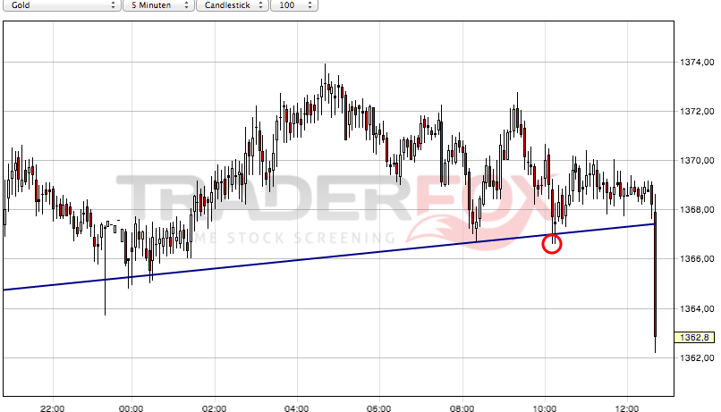 2013 QV DAX-DJ-GOLD-EURUSD-JPY 641620