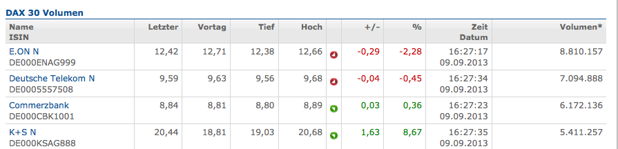 K+S: 70 Euro und mehr sind drin 642381
