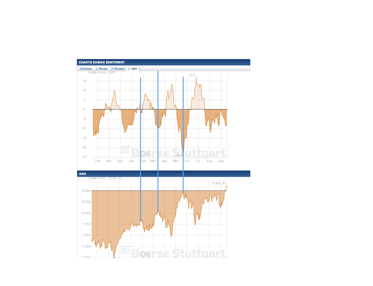 against all odds 645031