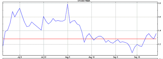 Potential ohne ENDE? 648469