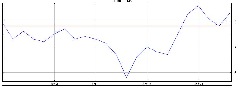 Potential ohne ENDE? 648484