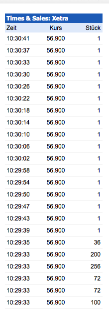 MOR: Pipelinefortschritte führen zu Neubewertungen 655155
