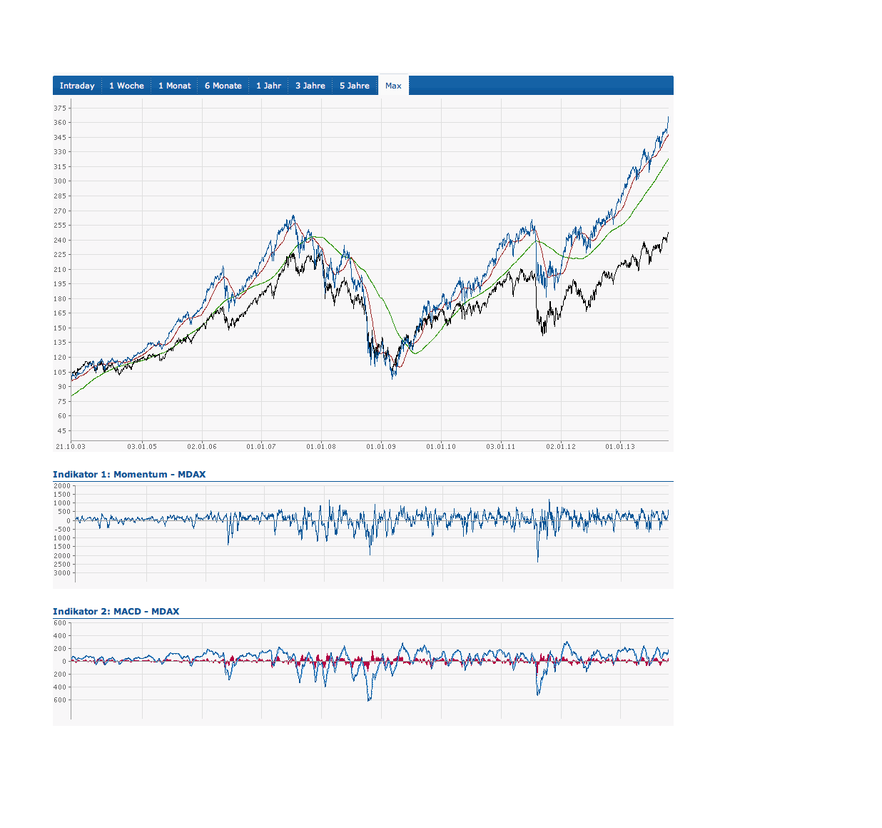 QV ultimate (unlimited) 655851