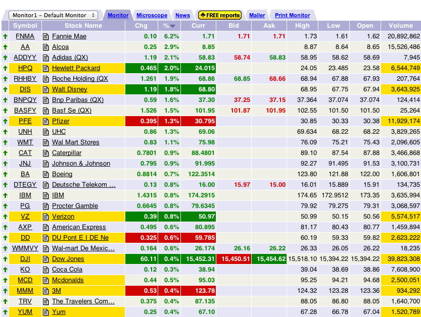 Potential ohne ENDE? 656402