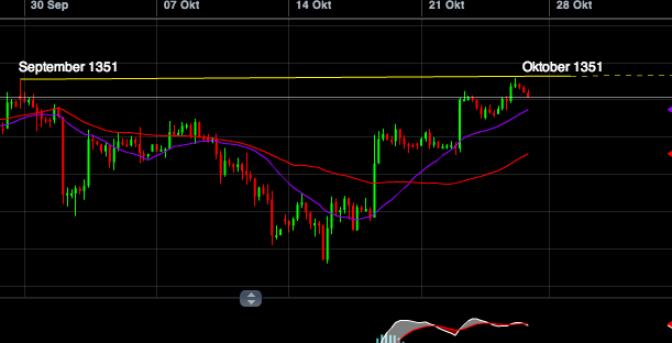 Quo Vadis Dax 2013 - Up, dank Liquidität 657399