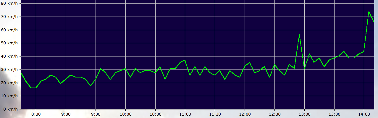 ** News zu Nordex ** (SPAM-FREE) 658424