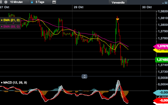 2013 QV DAX-DJ-GOLD-EURUSD-JPY 658950