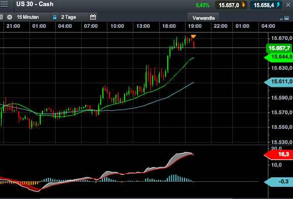 2013 QV DAX-DJ-GOLD-EURUSD-JPY 658961