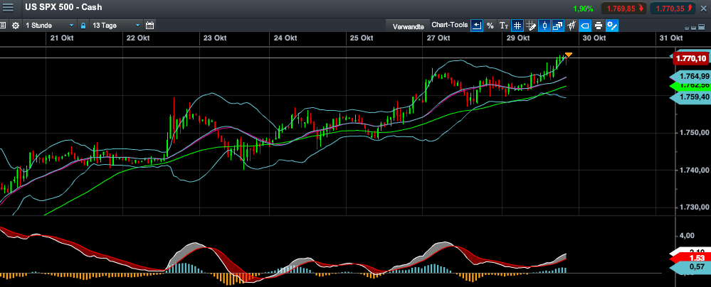 2013 QV DAX-DJ-GOLD-EURUSD-JPY 658982