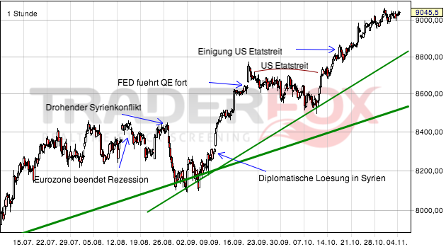 2013 QV DAX-DJ-GOLD-EURUSD-JPY 660747