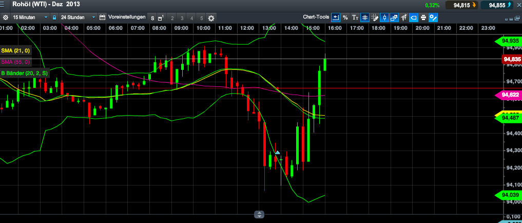 2013 QV DAX-DJ-GOLD-EURUSD-JPY 660758