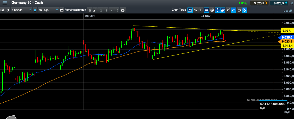 2013 QV DAX-DJ-GOLD-EURUSD-JPY 660999
