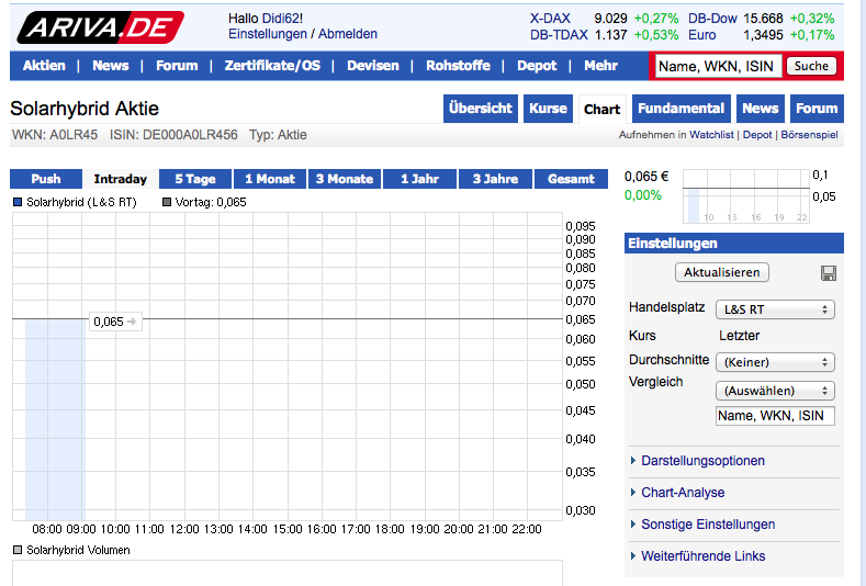 Solarhybrid AG - Comeback ? 661371