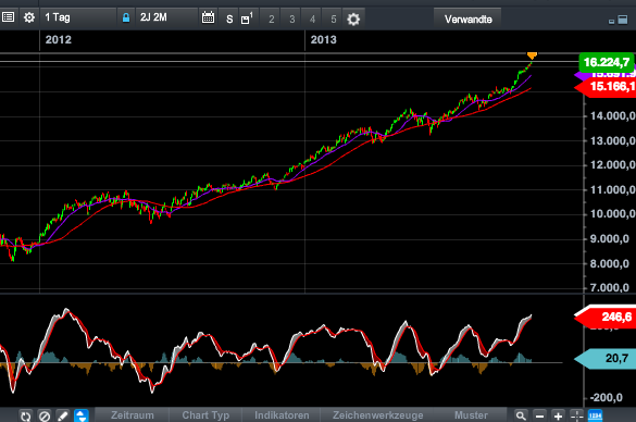 2013 QV DAX-DJ-GOLD-EURUSD-JPY 661481