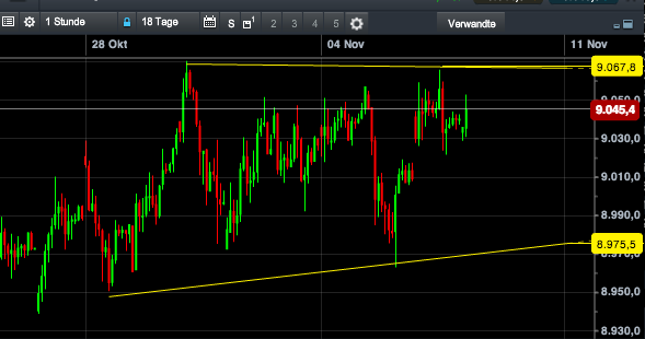 2013 QV DAX-DJ-GOLD-EURUSD-JPY 661745
