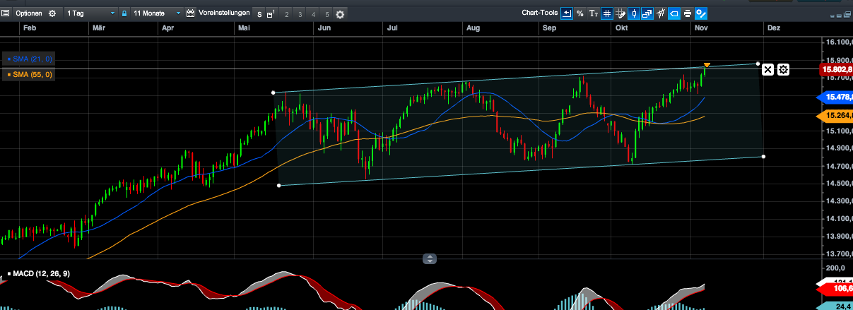 Quo Vadis Dax 2013 - Up, dank Liquidität 661845