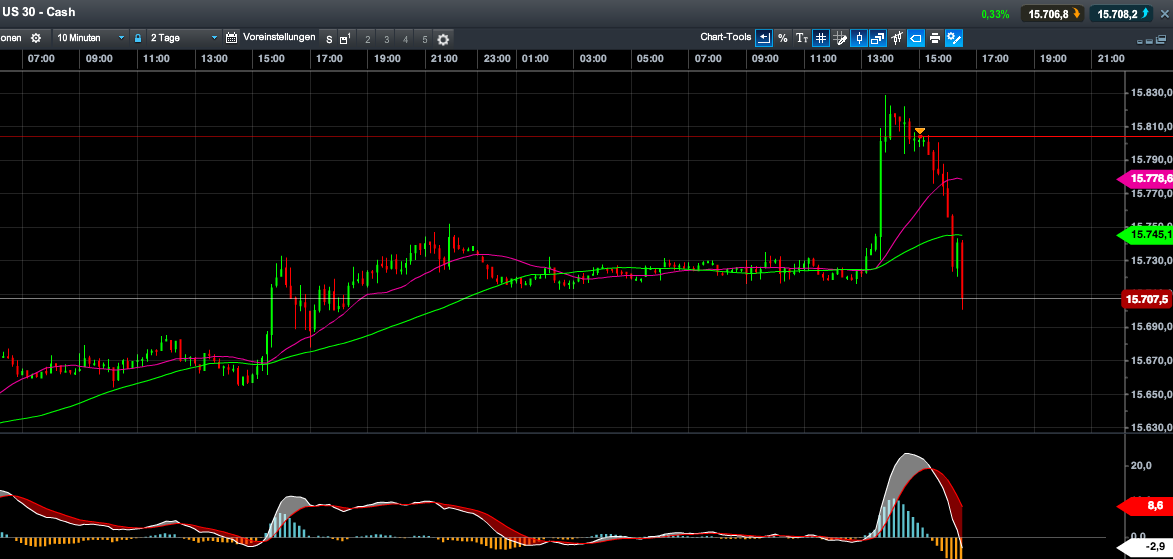 Quo Vadis Dax 2013 - Up, dank Liquidität 661902