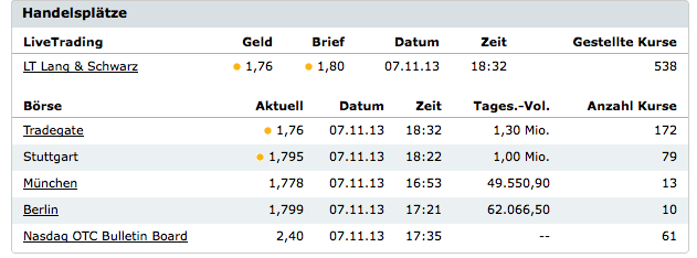 Potential ohne ENDE? 661968
